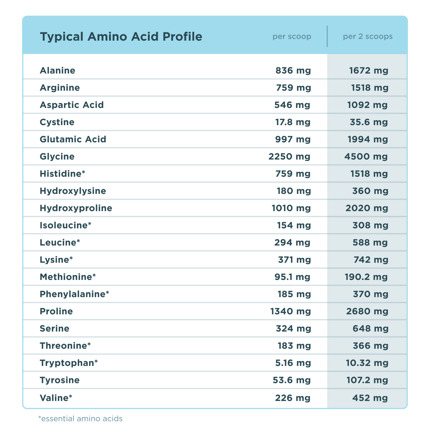 Vanilla Multi Collagen Protein