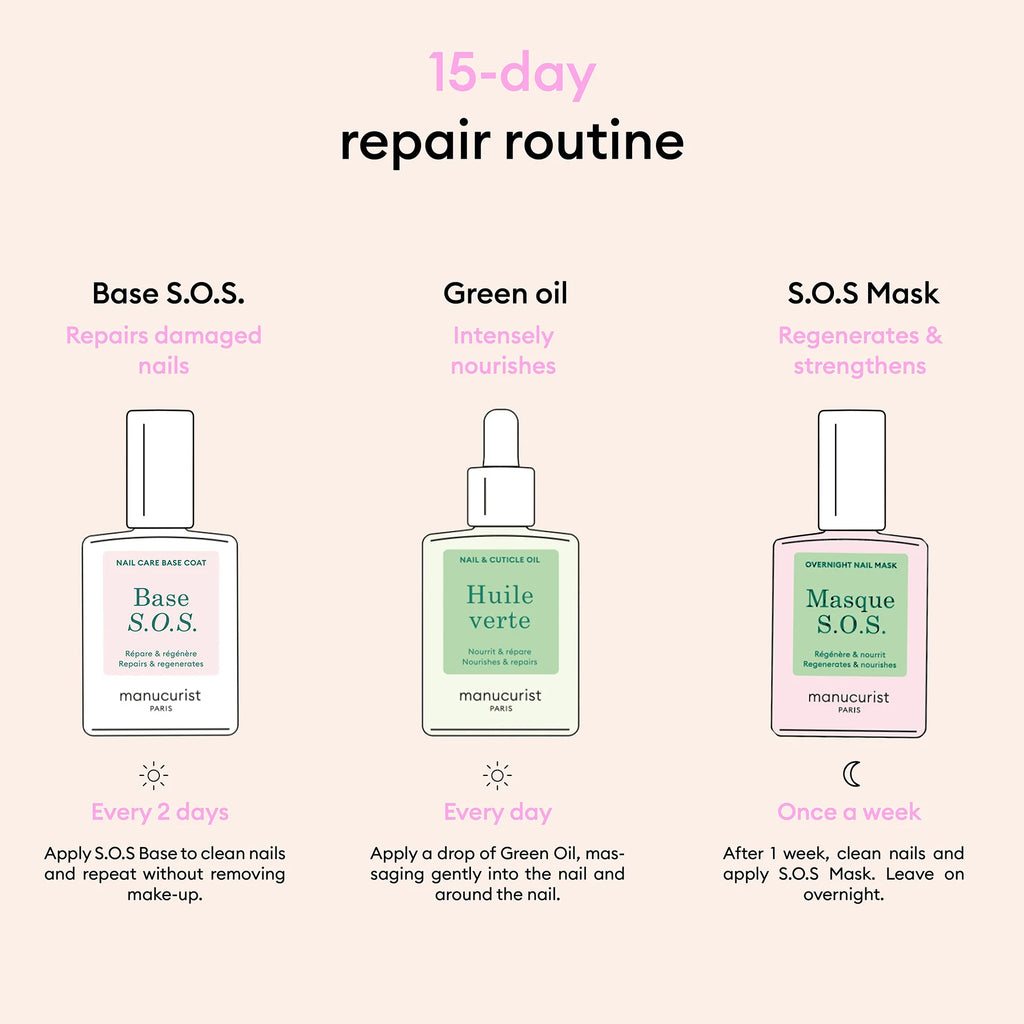 Nail Rescue Kit