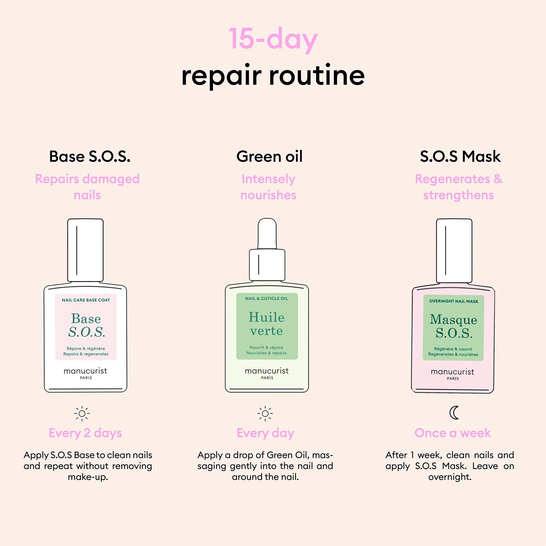 Nail Rescue Kit